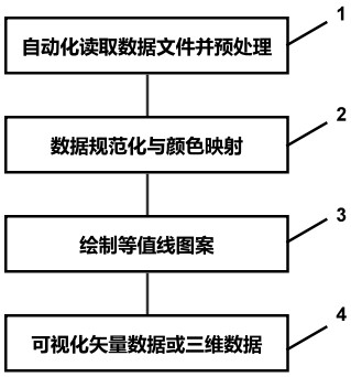 一種海洋三維溫鹽流數(shù)據(jù)的可視化方法