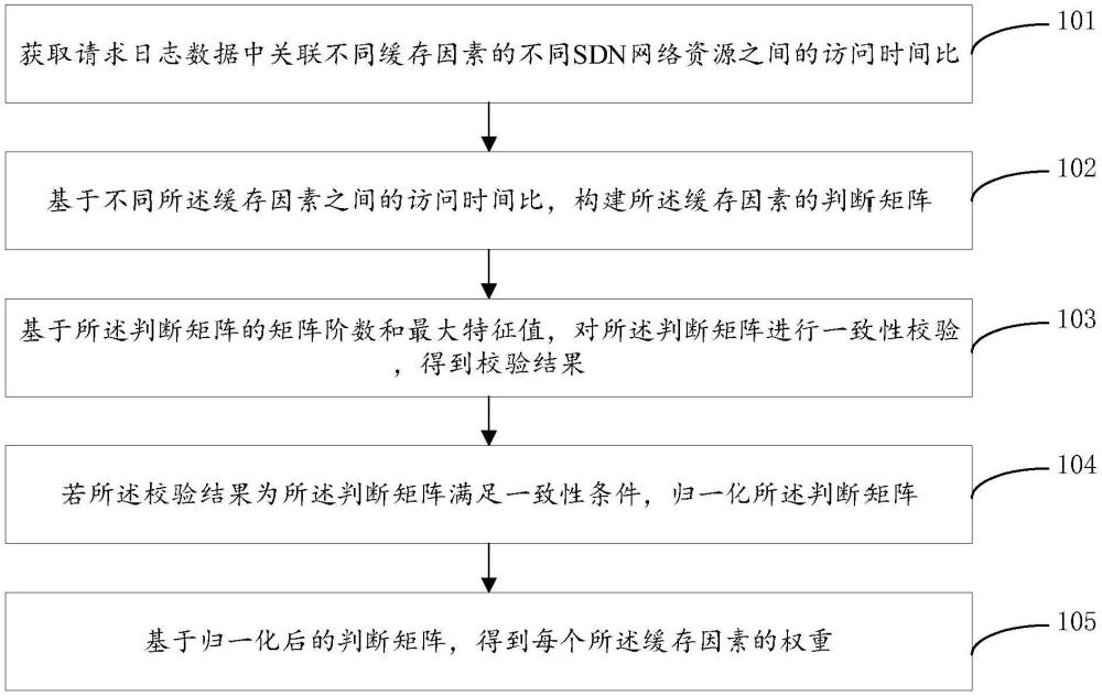 数据处理方法、装置、电子设备、存储介质及产品与流程