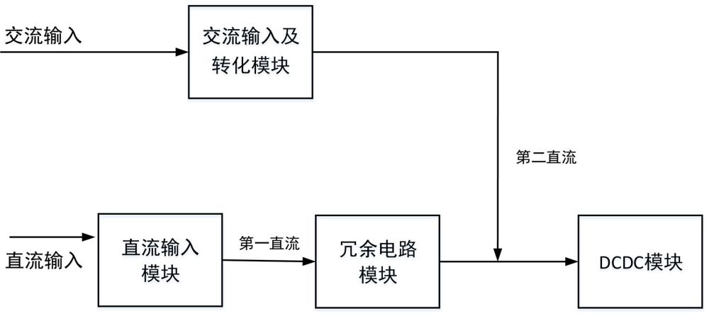 一種支持交流、直流輸入的電源電路的制作方法