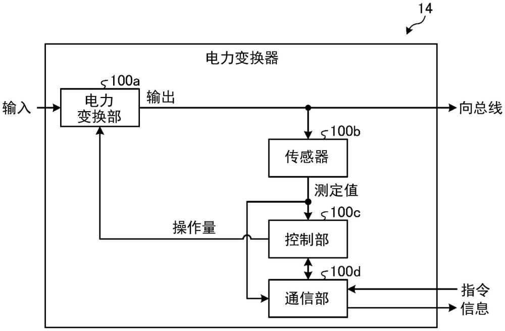 电力变换器、电力系统以及电力变换器的控制方法与流程