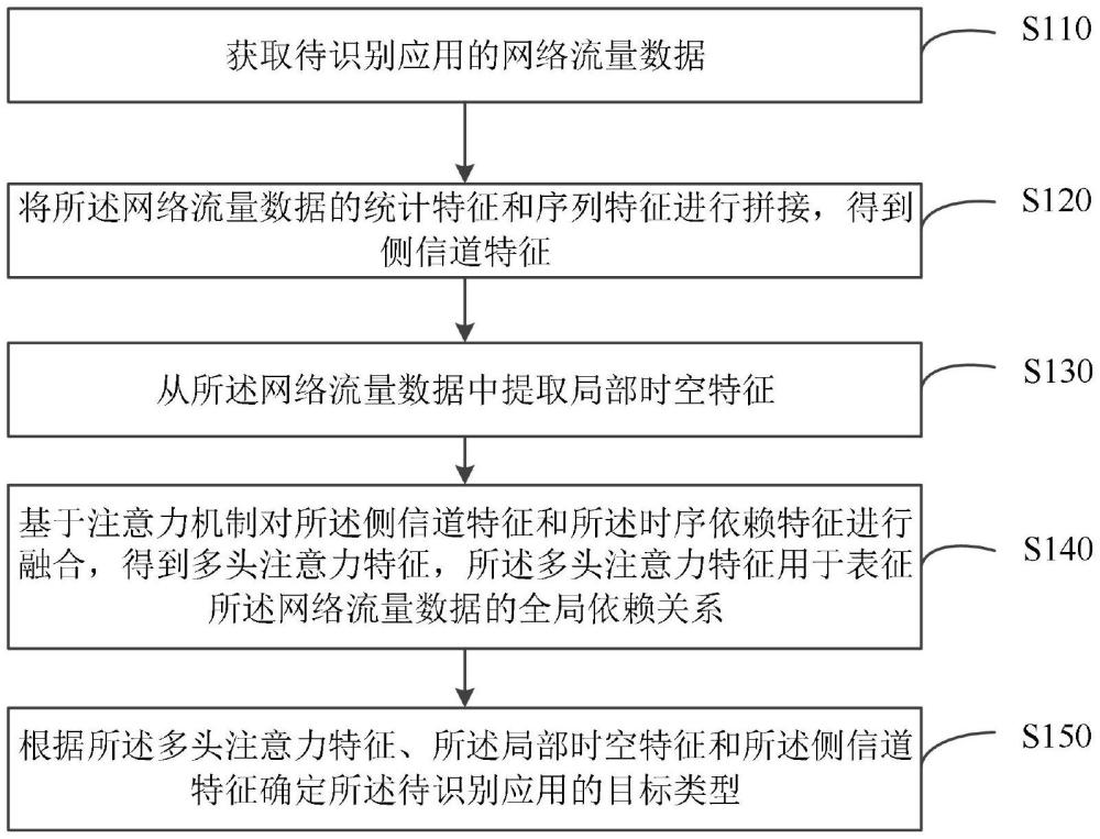 应用的识别方法、装置、设备、存储介质及程序产品与流程