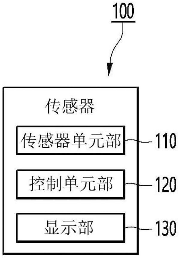 能夠使用渦流區(qū)分鐵粉大小的傳感器的制作方法