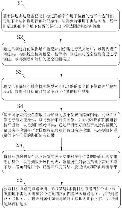 一種基于多維數(shù)據(jù)的道路勘探評(píng)估方法、系統(tǒng)及存儲(chǔ)介質(zhì)與流程