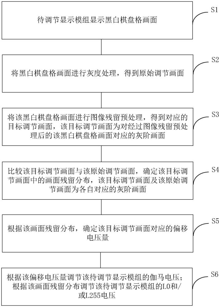 一种基于非对称伽马显示模组的显示调节方法与流程