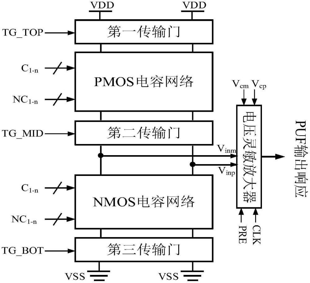 基于MOS電容的PUF電路