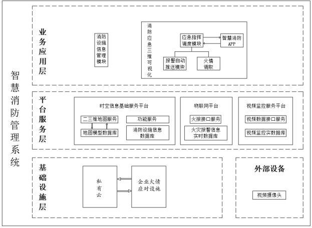 一種智慧消防管理系統(tǒng)和運行方式的制作方法