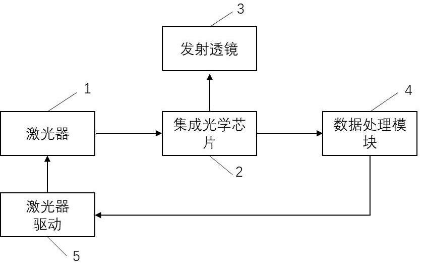 一種基于激光光學(xué)集成芯片的測(cè)振方法與流程