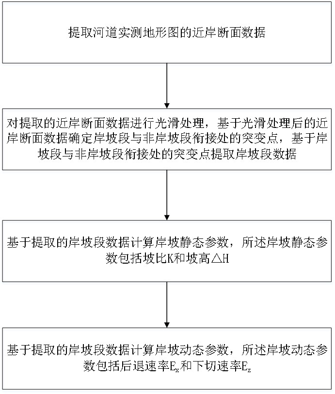 一種河道岸坡形變的量化方法