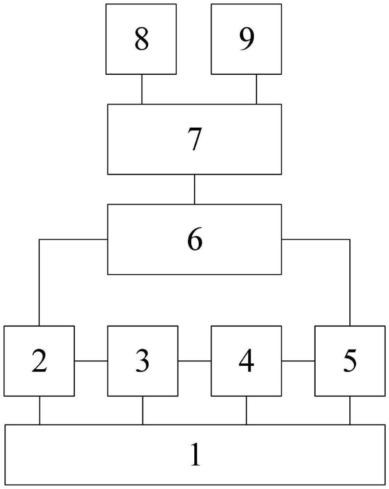 一種混合動(dòng)力聯(lián)合收割機(jī)