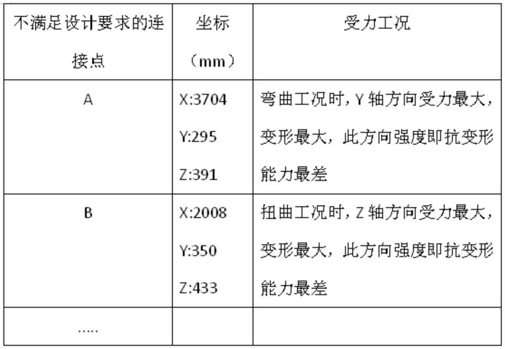 一種車架變形區(qū)與副縱梁連接的設(shè)計(jì)方法與流程