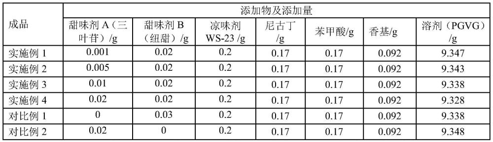 用于霧化液的復合甜味劑、包括其的電子霧化液及其制備方法和應用與流程