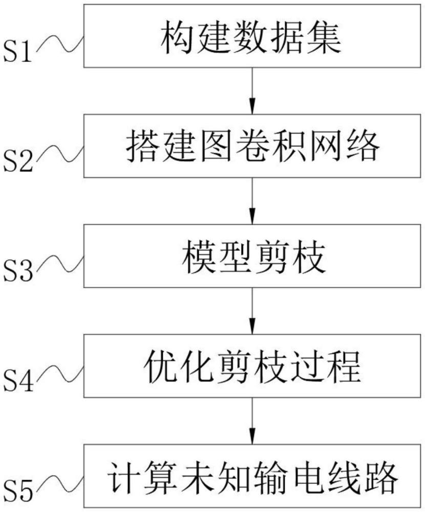 基于模型压缩的电网状态快速推演方法与流程