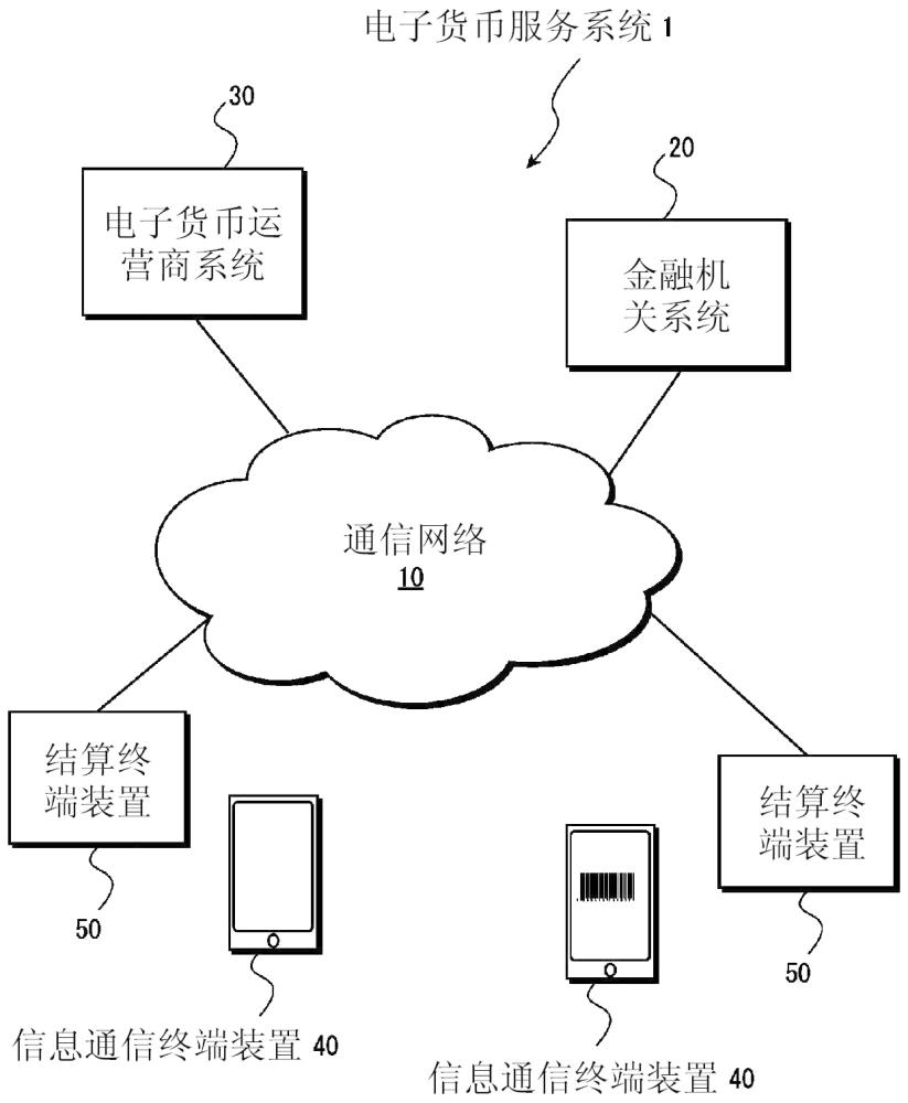 电子货币服务系统及电子货币结算方法与流程