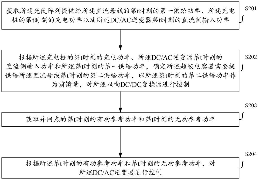 一种能源管理方法、装置、设备及存储介质与流程