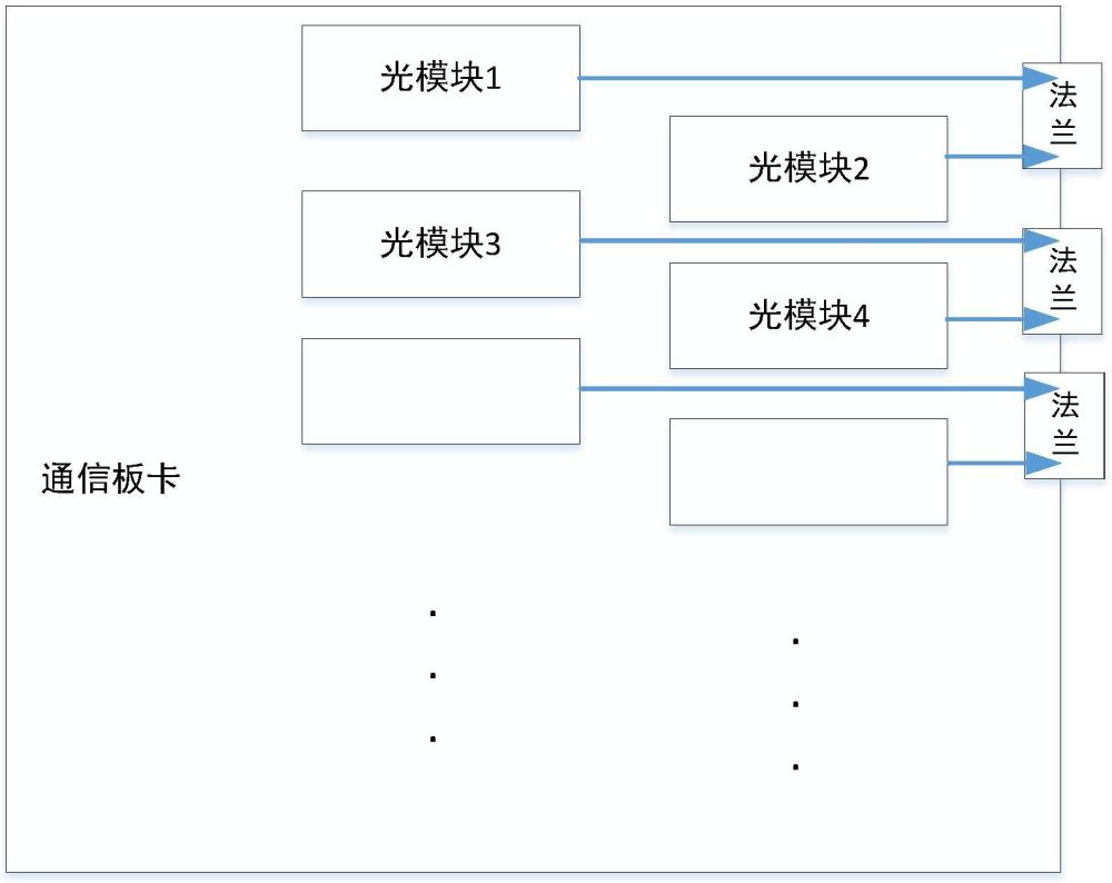 通信板卡及网络测试设备的制作方法