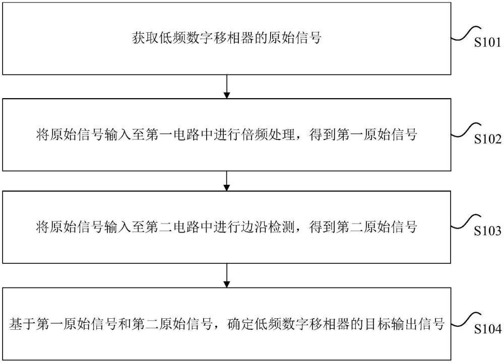 低频数字移相器的信号处理方法、存储介质和电子设备与流程