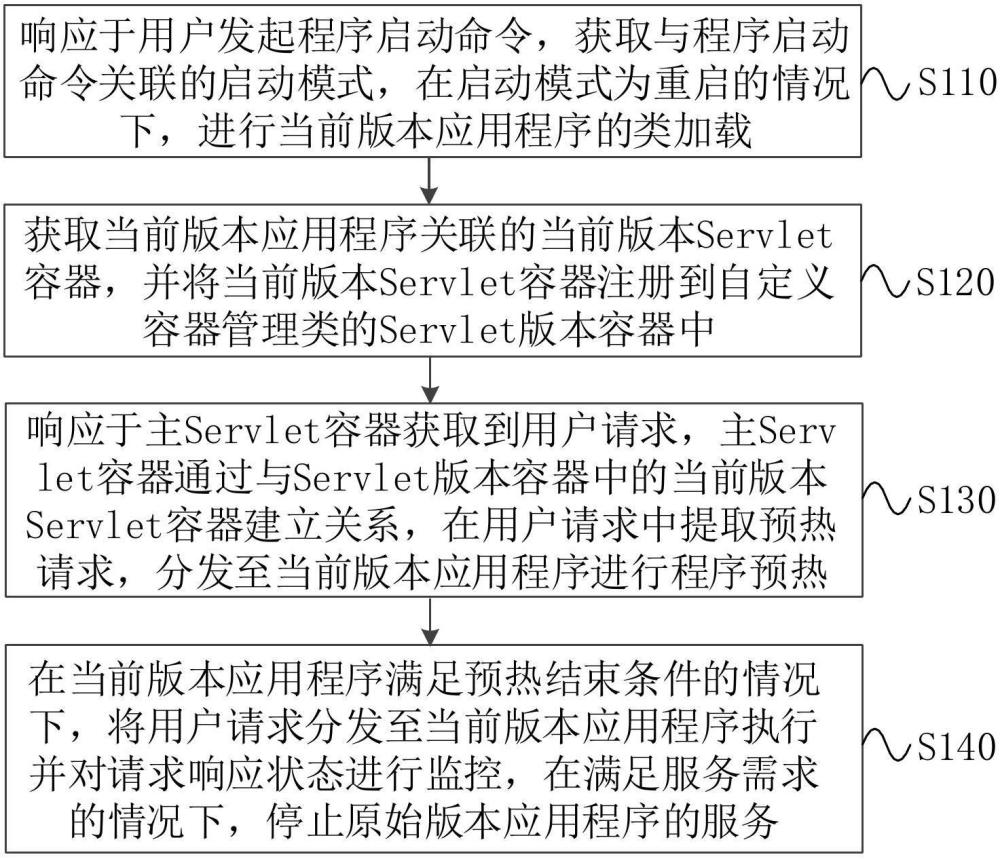 一種應(yīng)用程序啟動(dòng)方法、裝置、設(shè)備及存儲(chǔ)介質(zhì)與流程