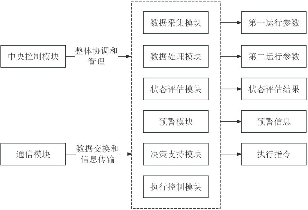 一种基于分布控制的车间生产设备运行监控系统的制作方法