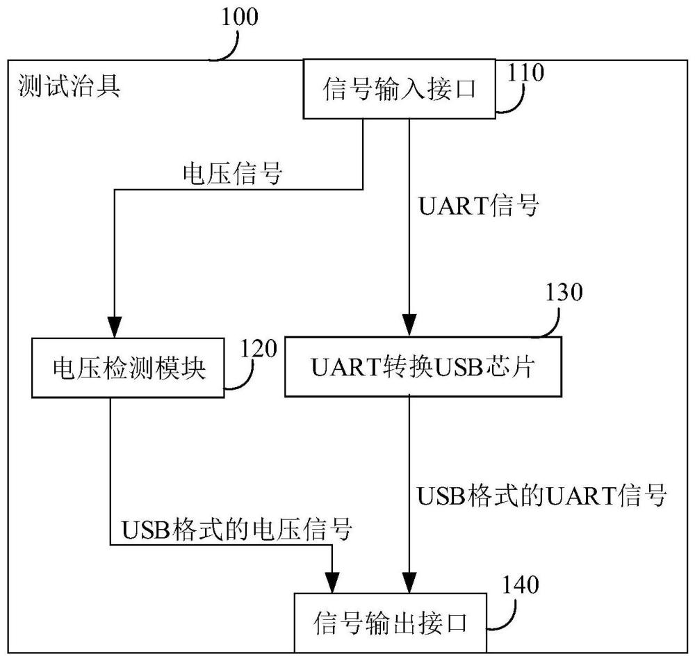 测试治具和测试系统的制作方法