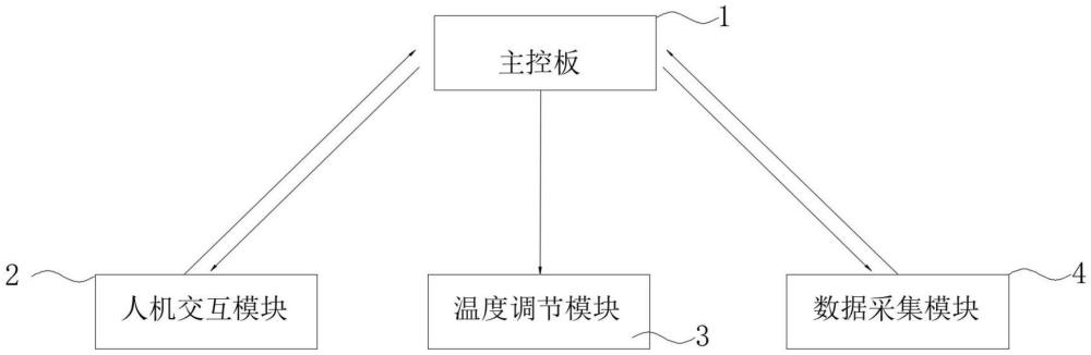 一種智能化養(yǎng)老環(huán)境中的自適應(yīng)溫度調(diào)節(jié)系統(tǒng)