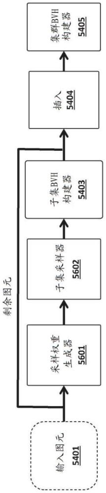 用于针对改善重要性采样的密度感知随机子集的装置和方法与流程