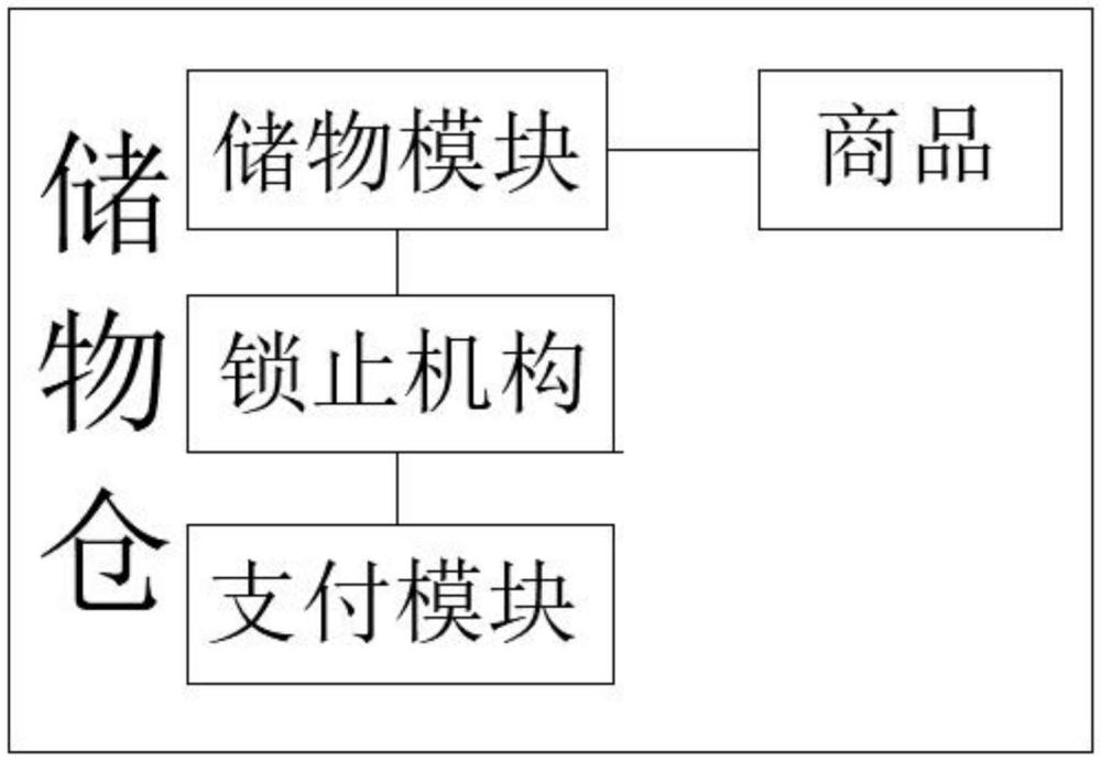 一種共享電動(dòng)車商品銷售系統(tǒng)的制作方法