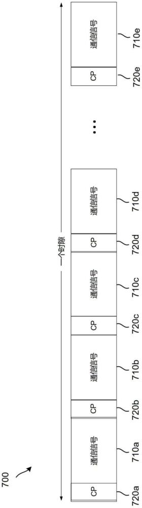 用于联合通信和射频（RF）感测的波形的制作方法