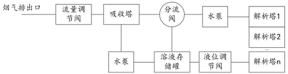 一種碳捕集電廠低碳運行控制系統(tǒng)及方法與流程