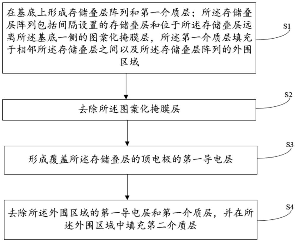 存储器及其制备方法与流程