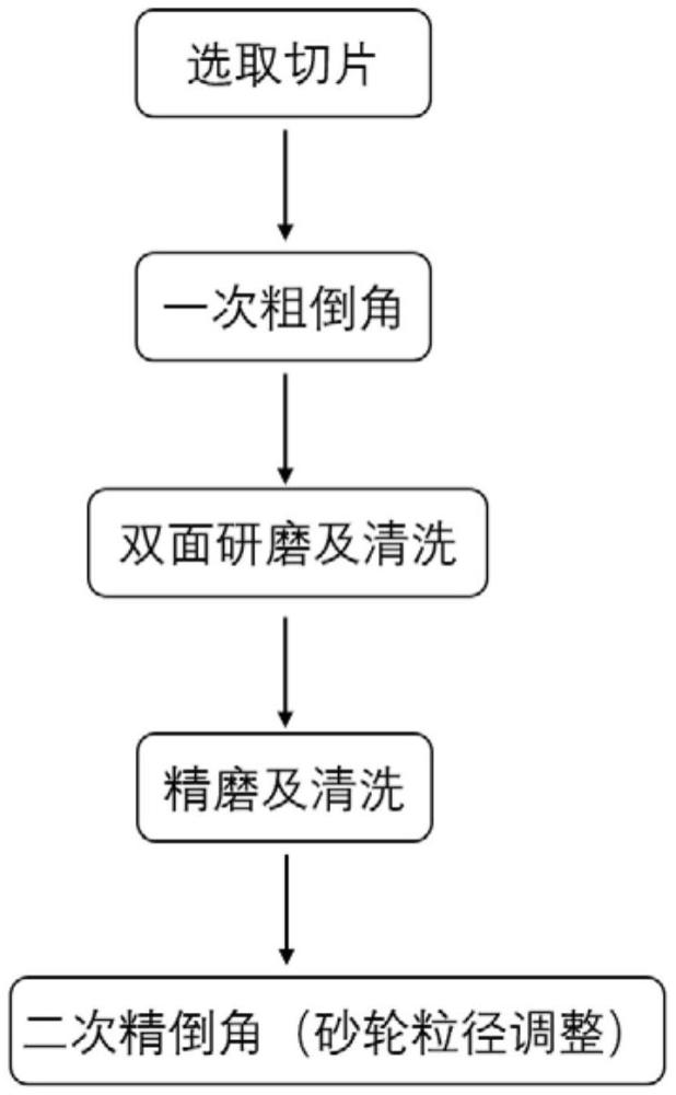 一種改善12英寸硅晶圓邊緣形貌的加工方法與流程