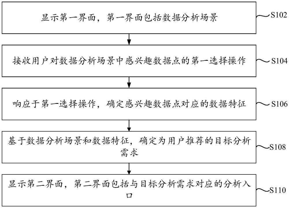 分析需求推荐方法及装置与流程