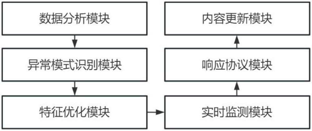 基于android系统的智能云相框数据自适配系统的制作方法