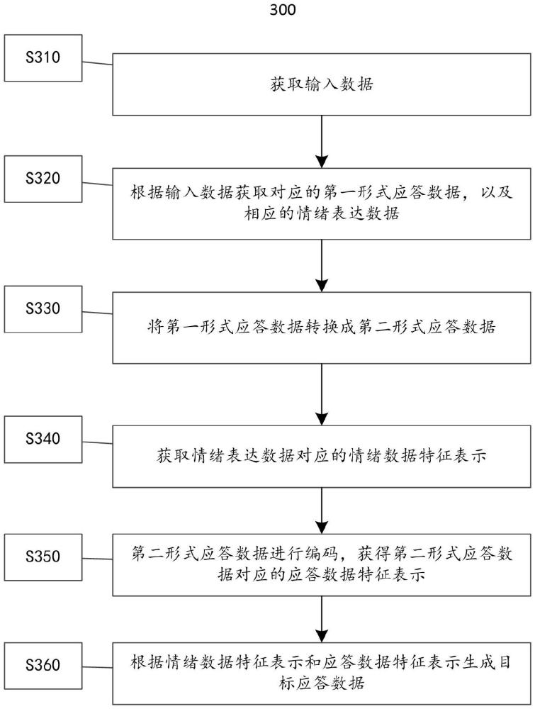 一種數(shù)據(jù)處理方法、裝置、電子設(shè)備及存儲介質(zhì)與流程