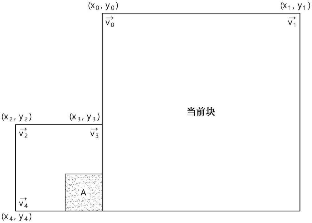 圖像編碼設(shè)備、圖像解碼設(shè)備及發(fā)送圖像數(shù)據(jù)的設(shè)備的制作方法