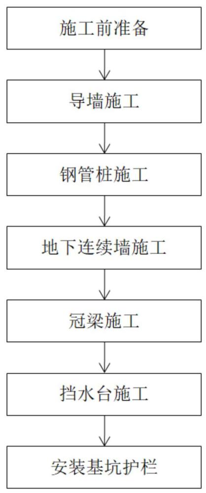 一種基坑支護(hù)結(jié)構(gòu)的施工方法與流程