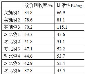 一種生產(chǎn)人凝血因子Ⅷ的層析純化工藝的制作方法