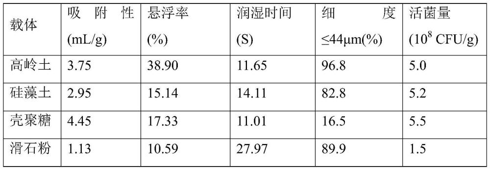 一種解淀粉芽孢桿菌發(fā)酵液、可濕性粉劑和應(yīng)用