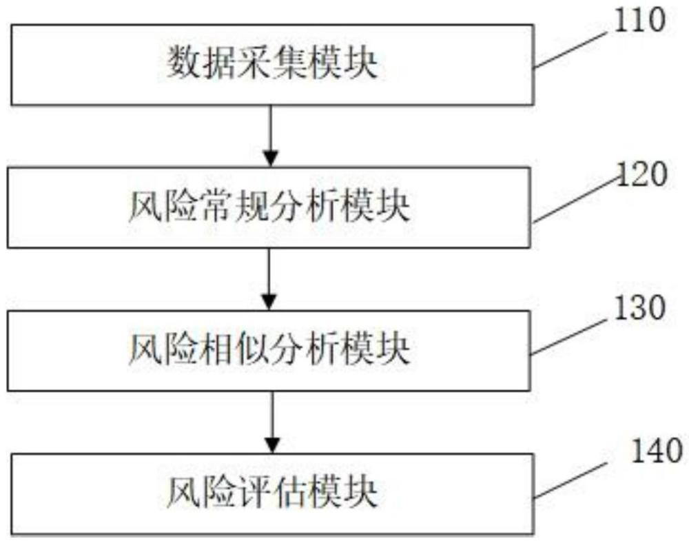 一種用于風(fēng)電及光伏發(fā)電雙控平臺(tái)的風(fēng)險(xiǎn)管理系統(tǒng)的制作方法