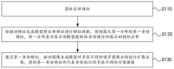 圖像生成方法、模型訓(xùn)練方法、裝置及電子設(shè)備與流程