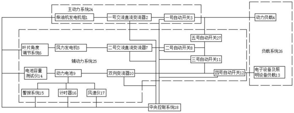 一种船舶主动力辅动力切换自动控制系统的制作方法