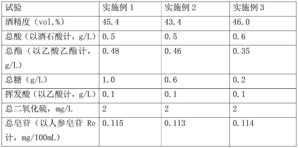 紫山藥白酒及其制備方法