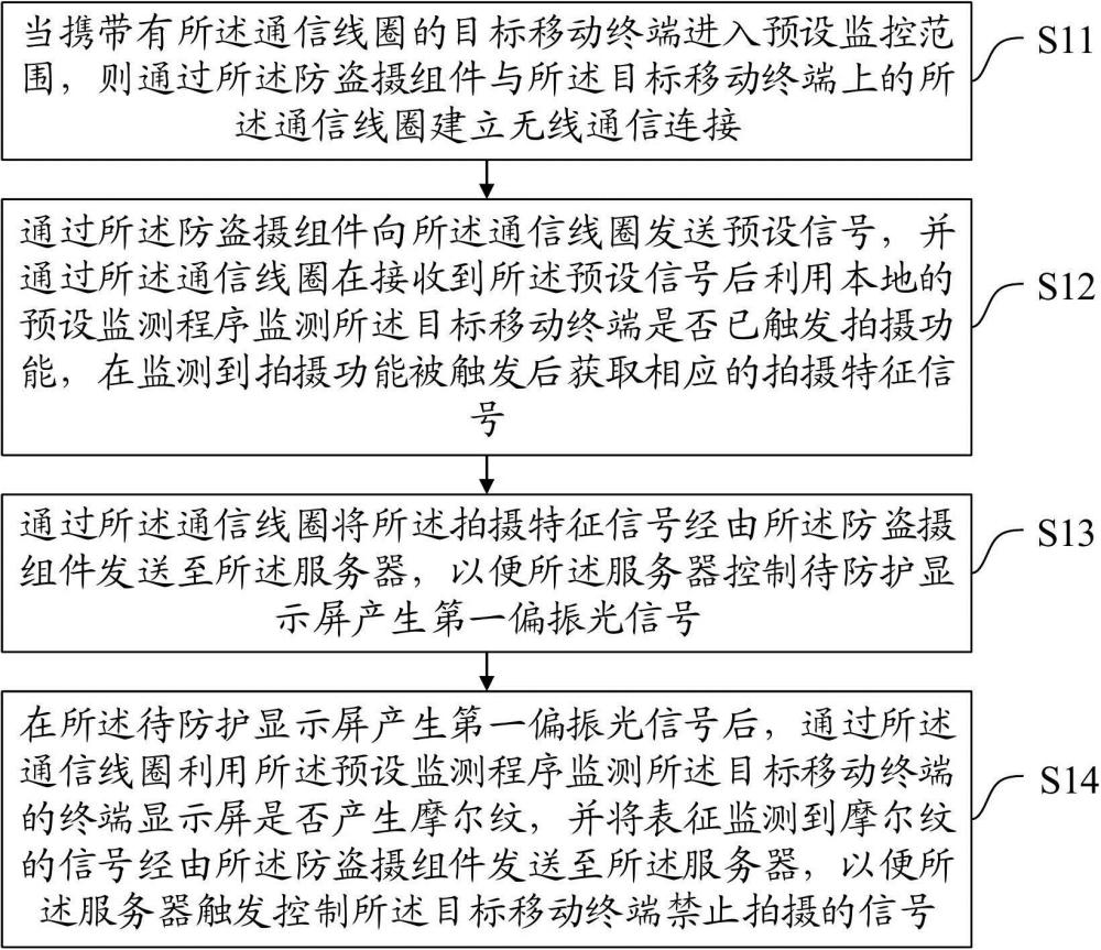 一種防盜攝方法、裝置、設(shè)備及介質(zhì)與流程