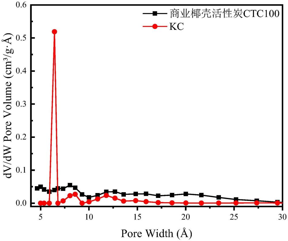 一种脱除一氟甲烷中痕量丙烷的多孔吸附材料及其制备方法与应用