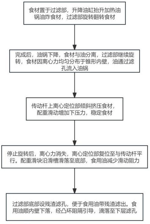 一種雞塊加工工藝的制作方法