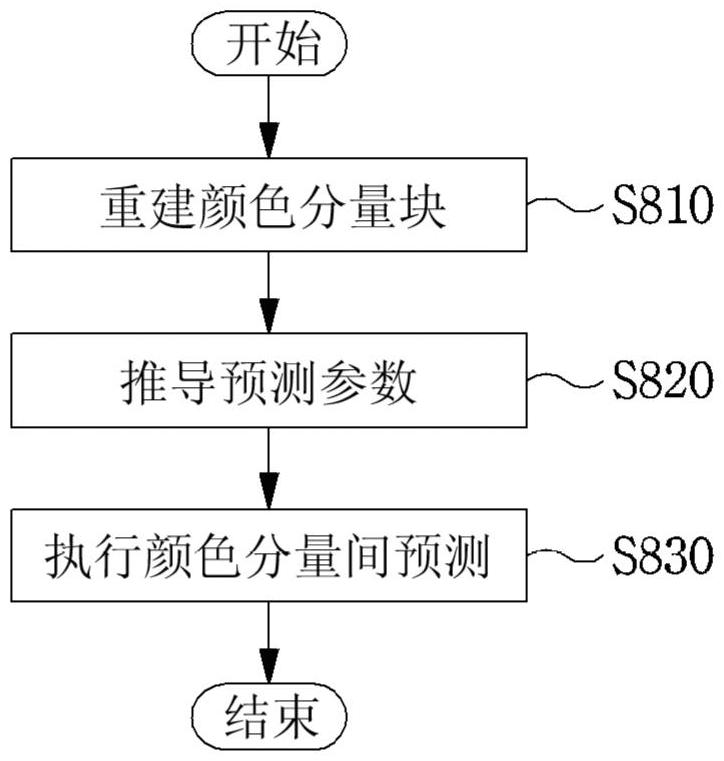 圖像編碼/解碼方法和圖像數(shù)據(jù)的發(fā)送方法與流程