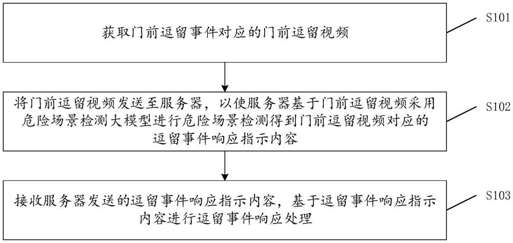 逗留事件處理方法、裝置、存儲介質以及電子設備與流程