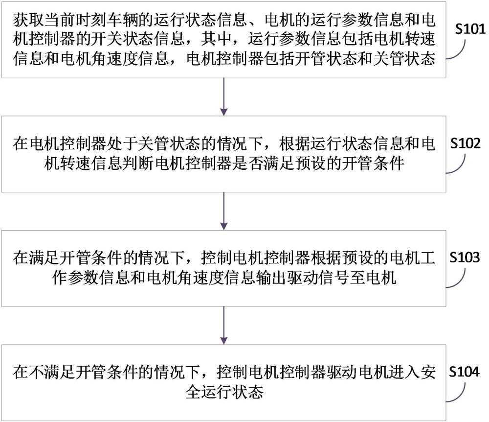 电机控制方法、装置、计算机设备和计算机可读存储介质与流程