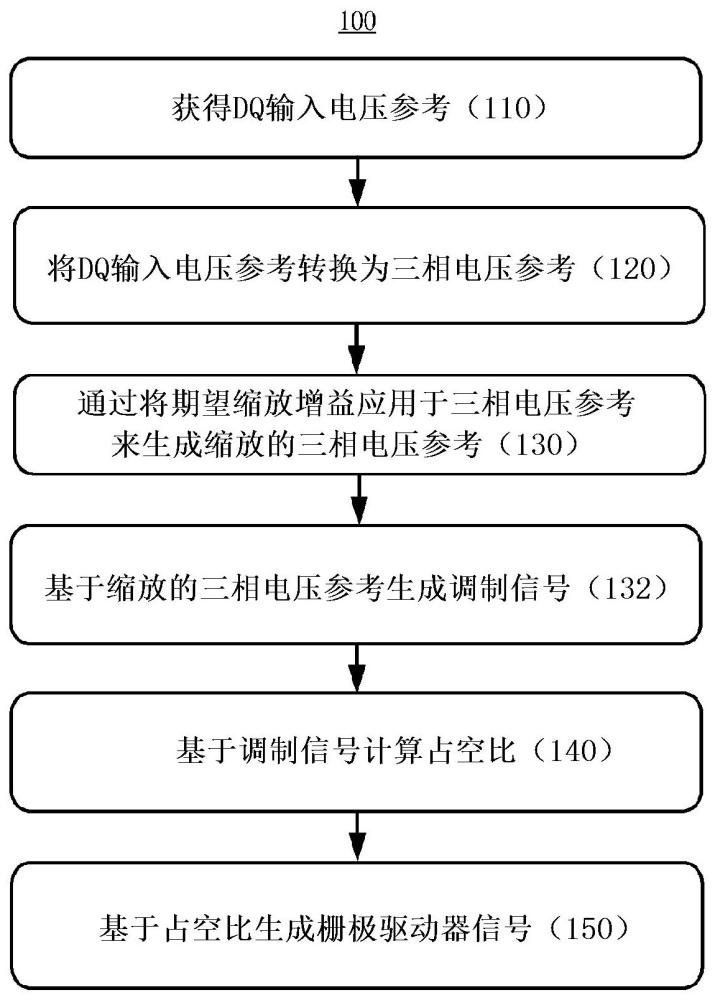 參考電壓的過調(diào)制的制作方法