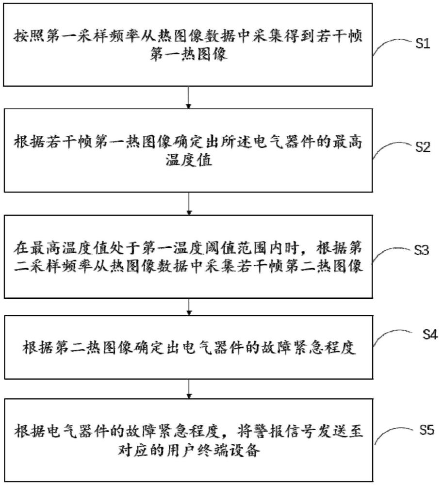 一种建筑施工场所的安全监控方法及系统与流程