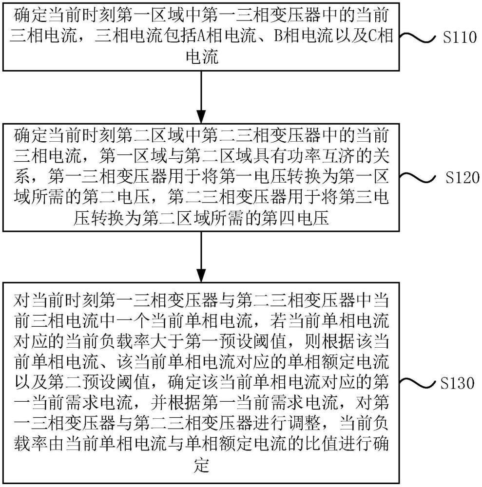 一种功率互济方法与装置与流程